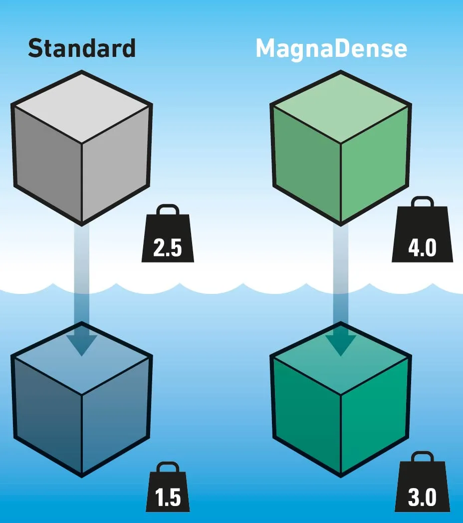 Heavy weight ballast